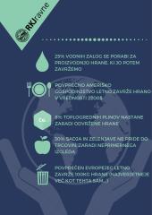 FOOD WASTE 2